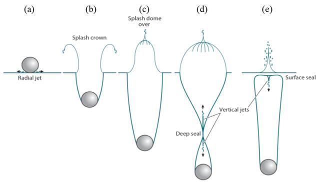 水漂 嫦娥五号在线教你如何打出完美“水漂”
