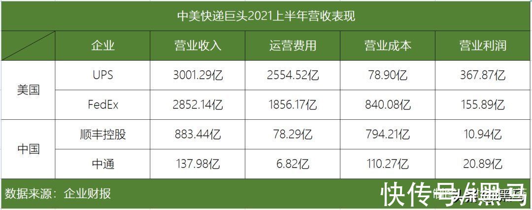 物流|2022年快递大猜想：强监管、反内卷、价值战