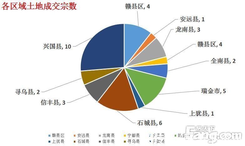 新建|月成交丨9月9盘1033套房源入市 赣州全市新建商品房成交备案12062套