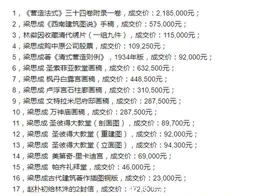 林洙|梁思成去世30年，后妻林洙218万卖林徽因嫁妆，令学术界哗然