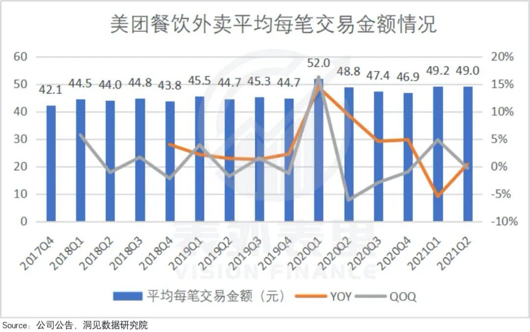 新业务|“重锤”悬而未落，美团这一次还稳吗？