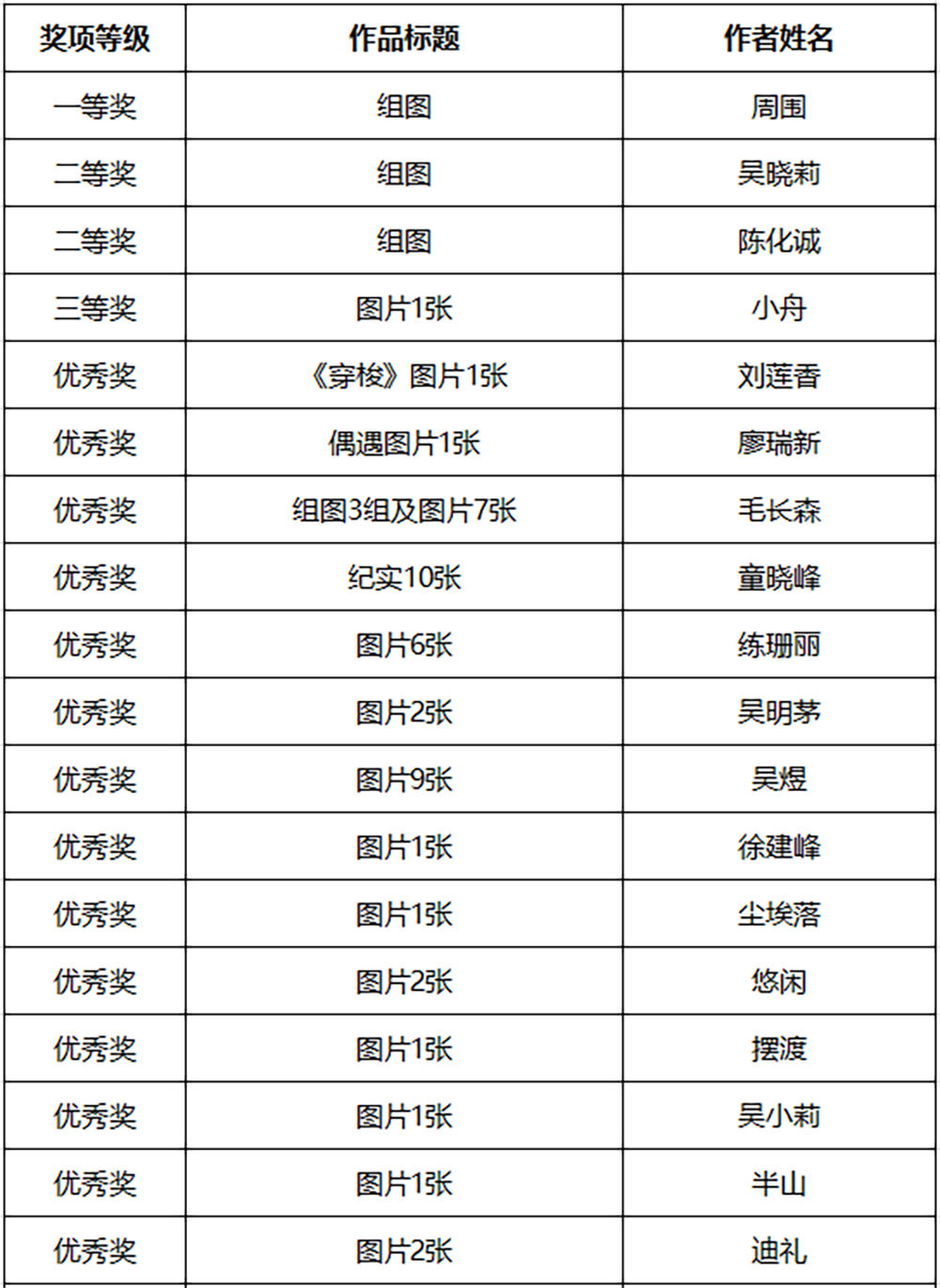 衢宁#“我与衢宁铁路（庆元）的故事”获奖名单揭晓！