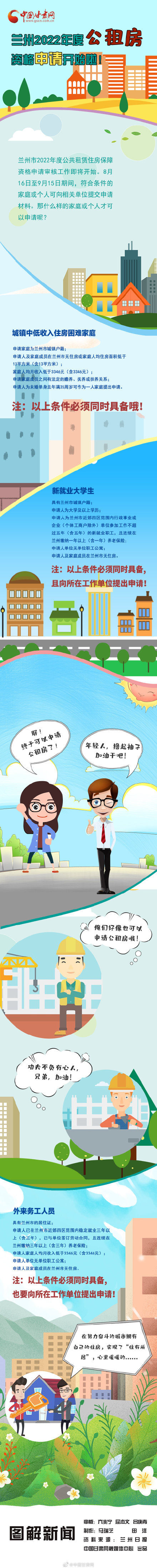 兰州|兰州2022年度公租房资格申请开始啦！