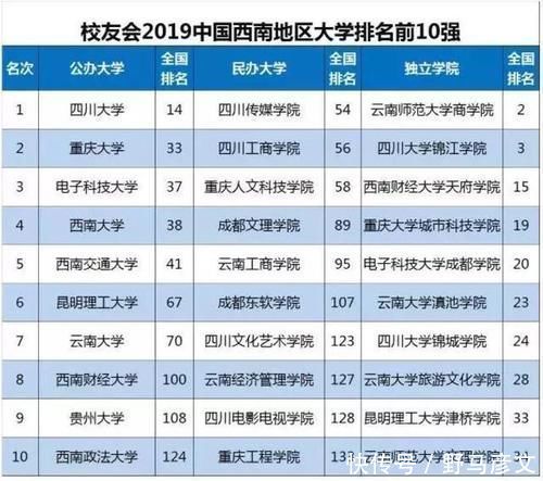 我国最低调的211，先后培养43位院士，实力不输985如今却遭到质疑