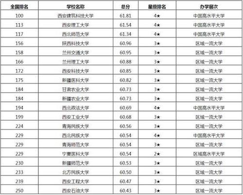 2021年中国非双一流大学名单 各地区非双一流院校排行榜