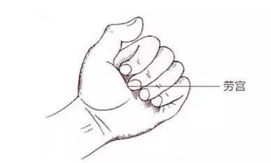 穴位|人体自带天然大药库,去火、止咳、通便等等,不知道太可惜!