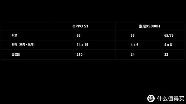 S1|OPPO智能电视S1深度评测，对比SONY X9000H