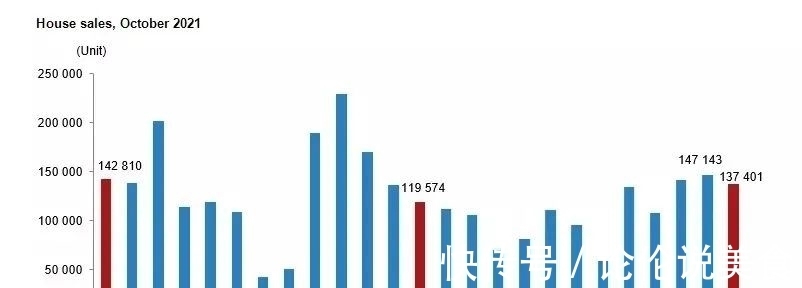 土耳其统计局|土耳其房产线上评估系统落地！评估机构可自主选择！