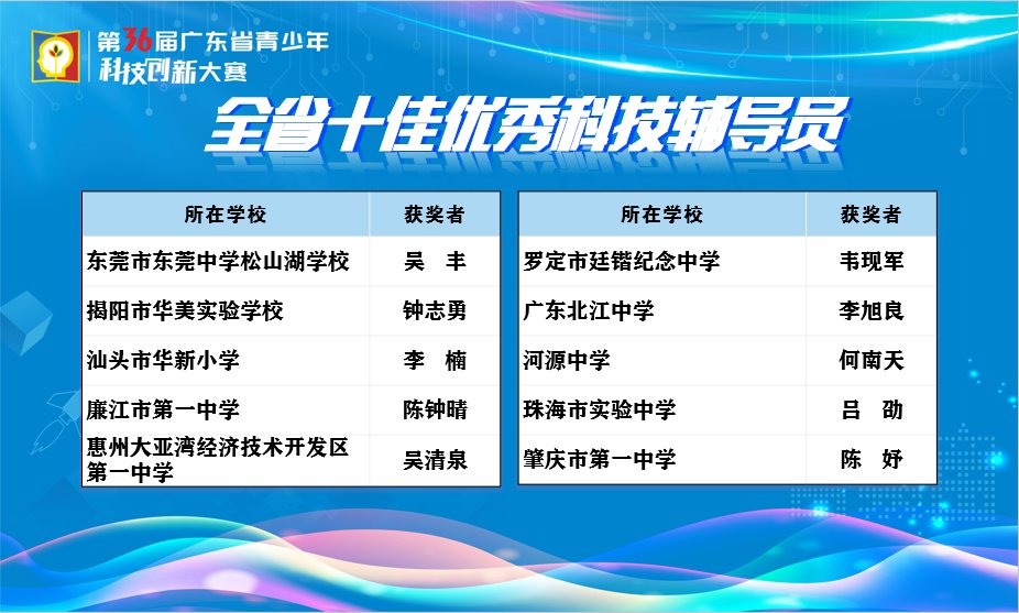 闭幕了！江门这些科创少年收获满满，优秀！