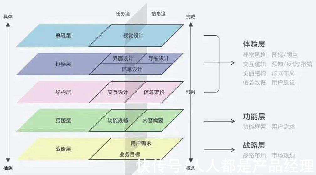 活动|线下活动该如何做好用户体验？