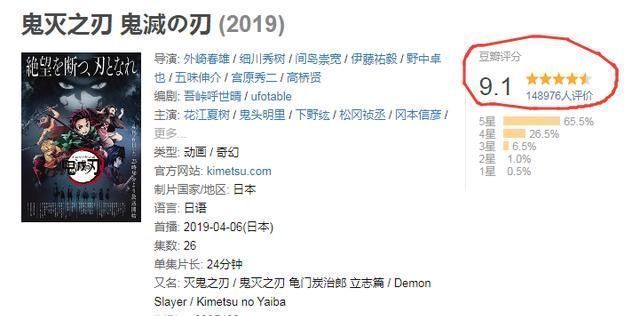 动画制作|为什么大家都说《鬼灭之刃》好看,豆瓣才给9.1分?好看在哪里?