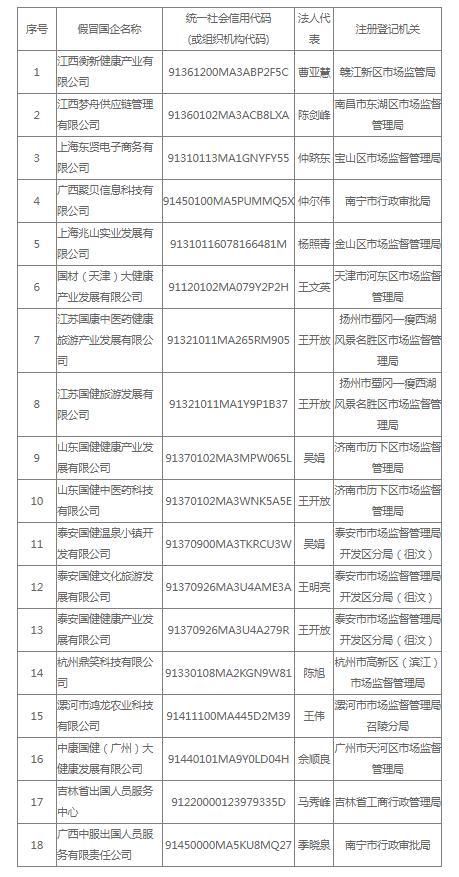 假冒|国药集团：这18家公司与我集团无任何关系，均为假冒国企