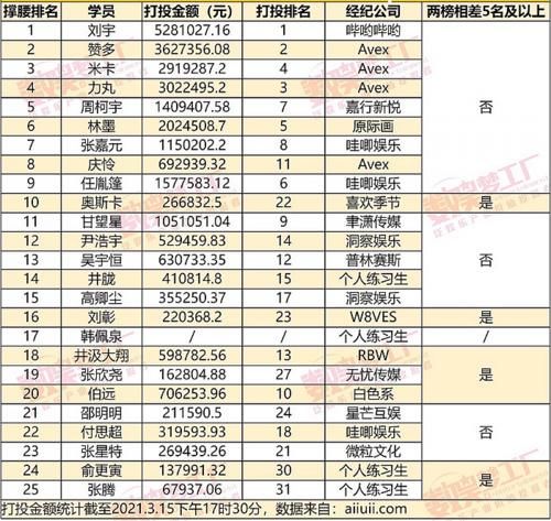 选秀年年有退赛， 到底是综艺剧本还是资本博弈？