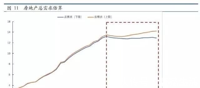 双峰|深度：如果你关心中国房地产的未来，请好好阅读这篇文章！