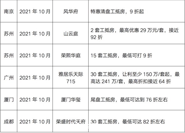 渠道|2021年房企为了卖房，促销手段花样百变，线上效果明显提升