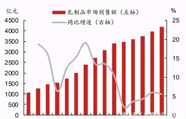 选秀|蒙牛选秀吸血史