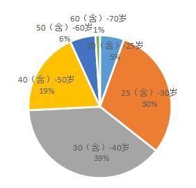 人群|客户研究|2021年返乡置业首选三房,价格仍是第一敏感点