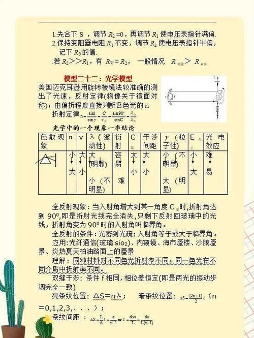 高中物理常考难题无非就是这24个题型，掌握模型详解争取一分不扣！|干货 | 模型