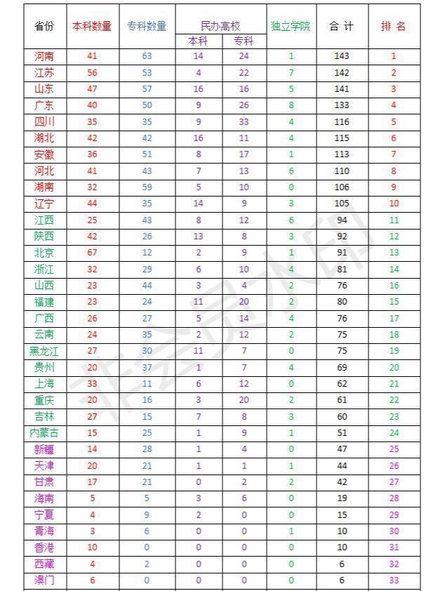 全国|全国各省、直辖市、自治区高校排行榜（含军事院校）