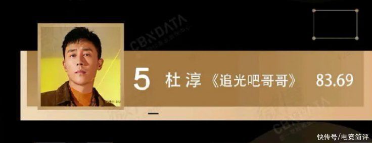 明星营业热度周榜:《追光吧哥哥》四人入榜,可以说是实红了