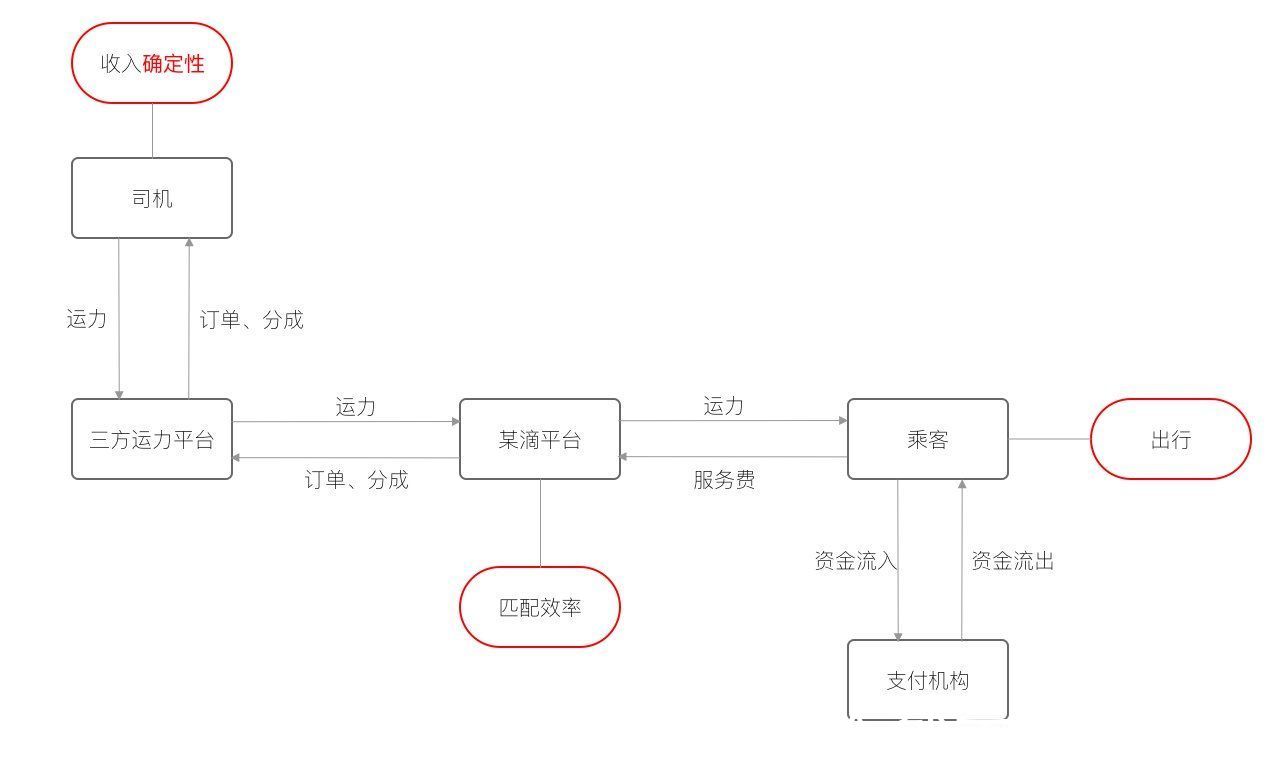 er|两千字，说说用ER模型指导产品设计