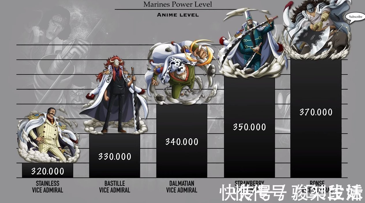 克比|海贼王:海军将领战力排序,11位是大将级别,不愧为“绝对正义”