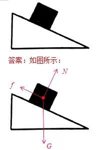 考试|初中物理作图题专题训练，考试拿满分！