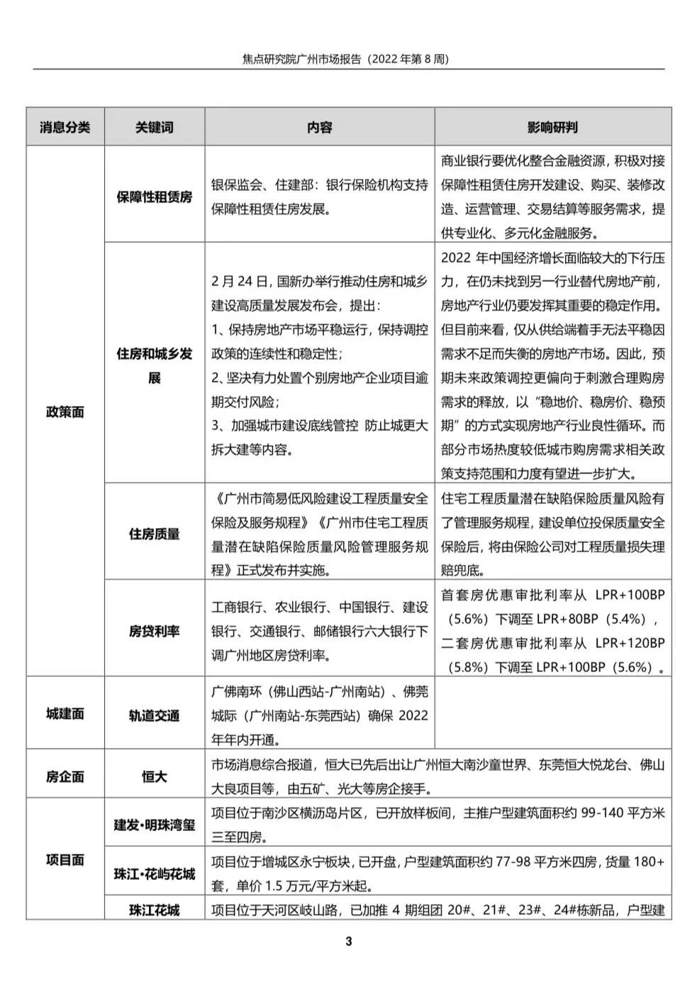 项目推新刺激市场活跃度 多家银行下调房贷利率|广州周报 | 下调