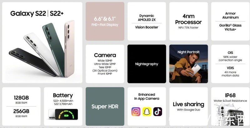 s22|三星S22 Ultra机皇发布！Note系列原地“复活”？平板还剪了刘海