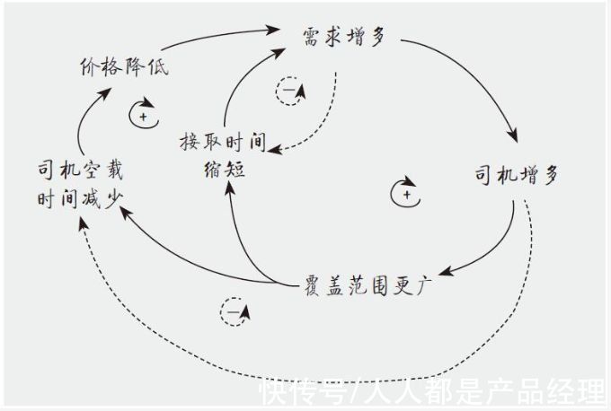 从同城到跨城，货拉拉寻求的第二曲线能成立吗？