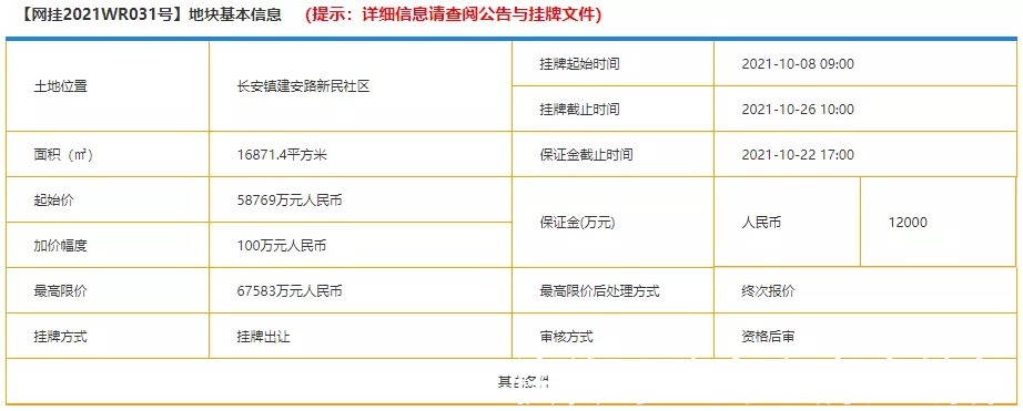 东莞|加大优质地块供给!均限价销售!东莞一口气发布4块土拍住宅用地