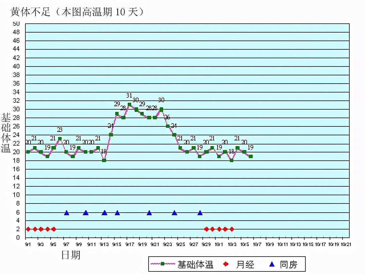 卵巢功能|查体温就能了解卵巢功能真的假的？医生：一学就会