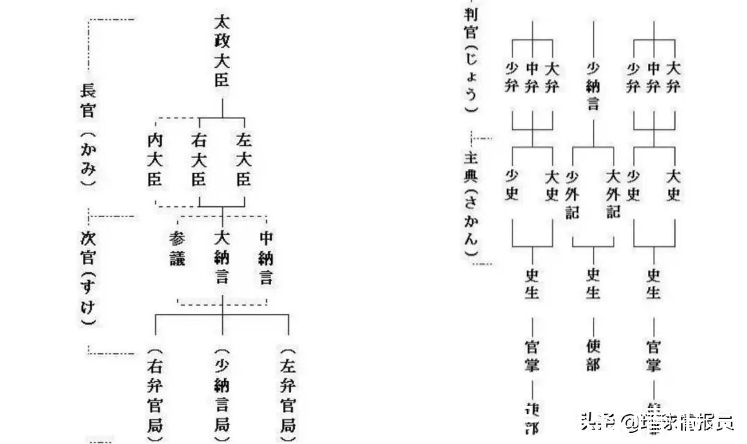 千年传统说没就没,日本为什么废除了农历和春节?
