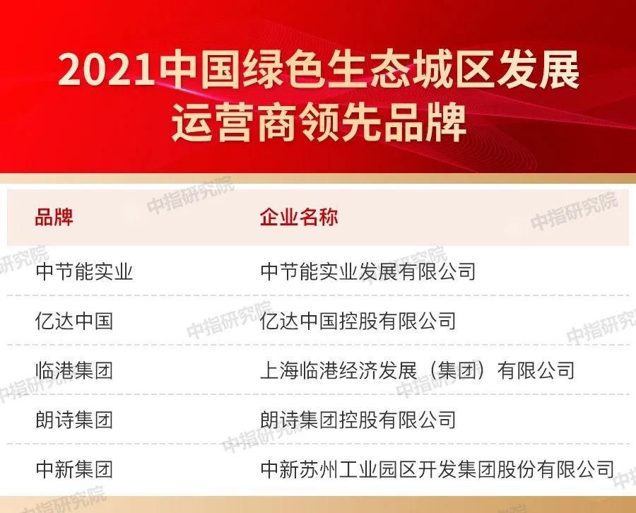 品牌|2021中国房地产品牌价值研究报告