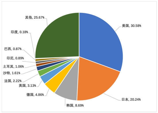 发行|在韩屡屡发行爆款，B站游戏原来这么顶