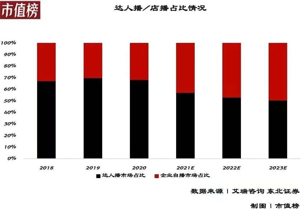 平台|这届年货节，平台有多拼？