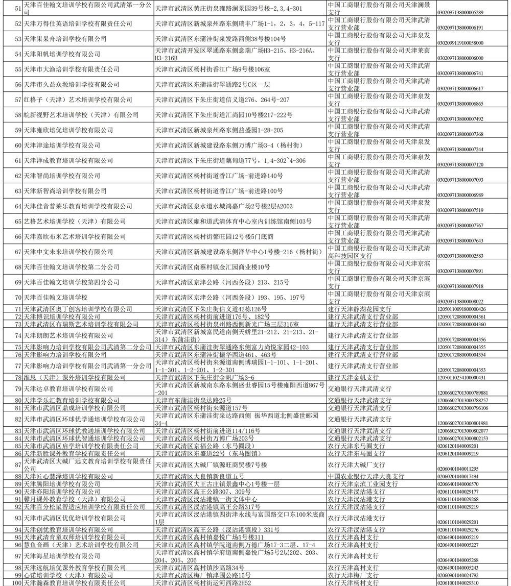 公示|关于校外培训机构，天津已有7个区公示名单！