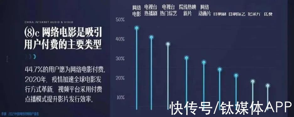 电影公司|网络电影2021：打开视野，放慢脚步