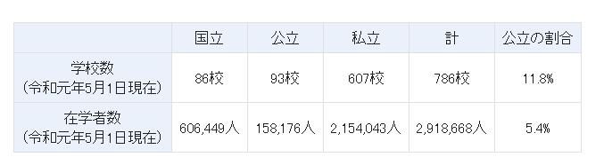 日本留学，保底需要花费多钱？