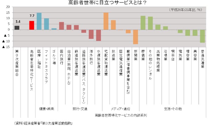 现状|他山之石｜学了养老，不知道能干嘛？看看日本养老专业就业现状