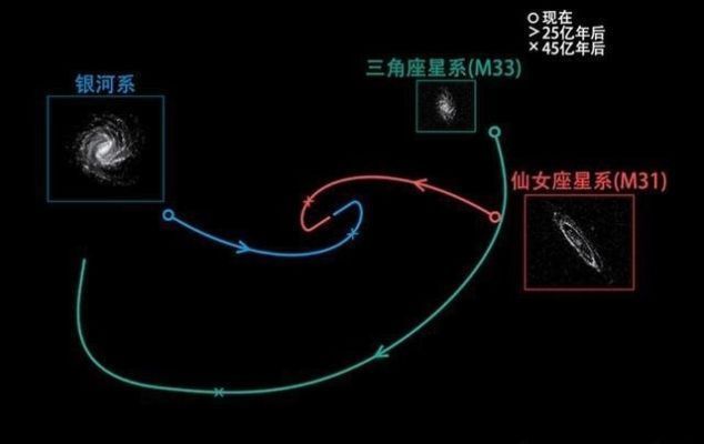 梅西耶 银河系正以200万千米时速在宇宙中狂奔,它要将太阳系带向哪里