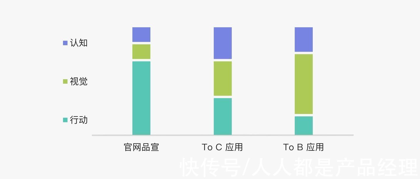 行高|B端产品界面高屏效初探