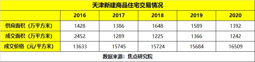 溢价率|天津第二批集中供地政策或大调整,有何影响?
