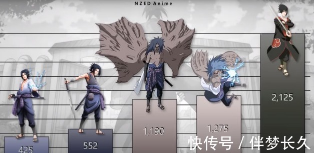 时期|佐助5个阶段的战力值咒印化太弱,博人传时期被猛削!
