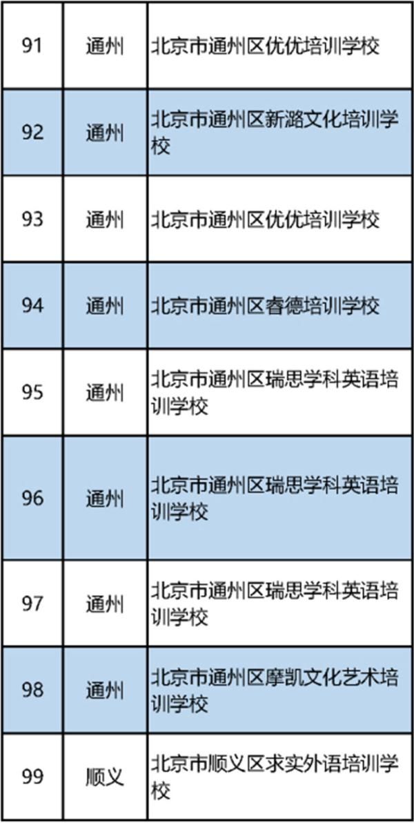 北京|北京公布首批152家学科类校外培训机构“白名单”