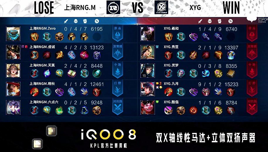 rng|XYG 2-0 上海RNGM，九月娜可露露天神下凡，XYG拿下赛点