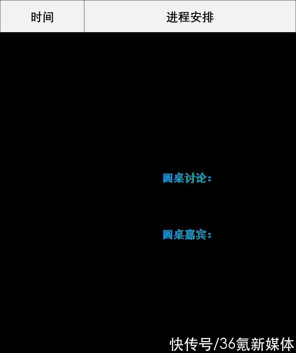 爆火的元宇宙会是36氪「数字时氪」微信社群活动 | htc