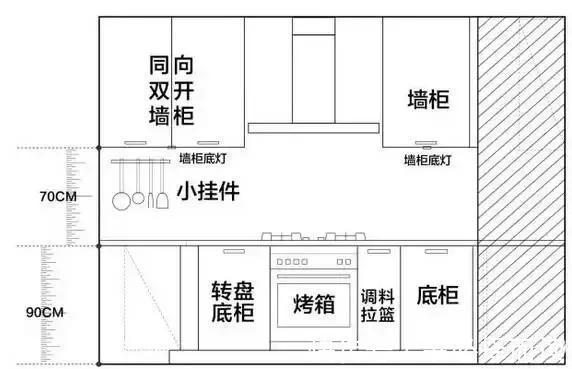 水槽|厨房装修的12个小窍门,绝对让你少走冤枉路,少花冤枉钱!