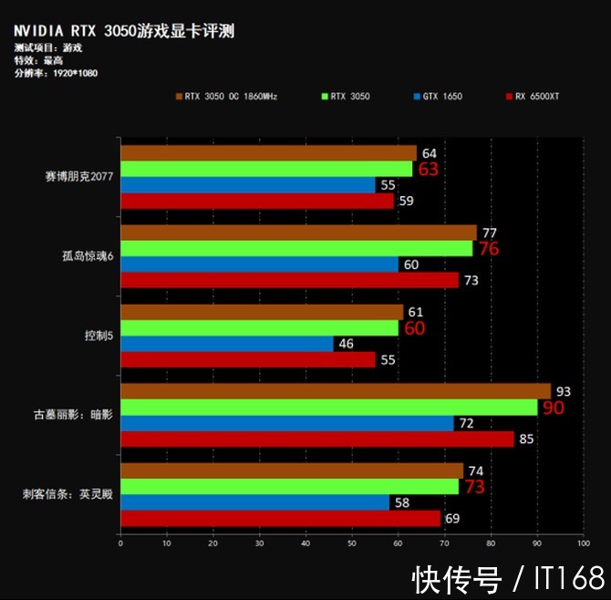 rt|iGame RTX 3050 Ultra W OC 8G游戏显卡首发评测