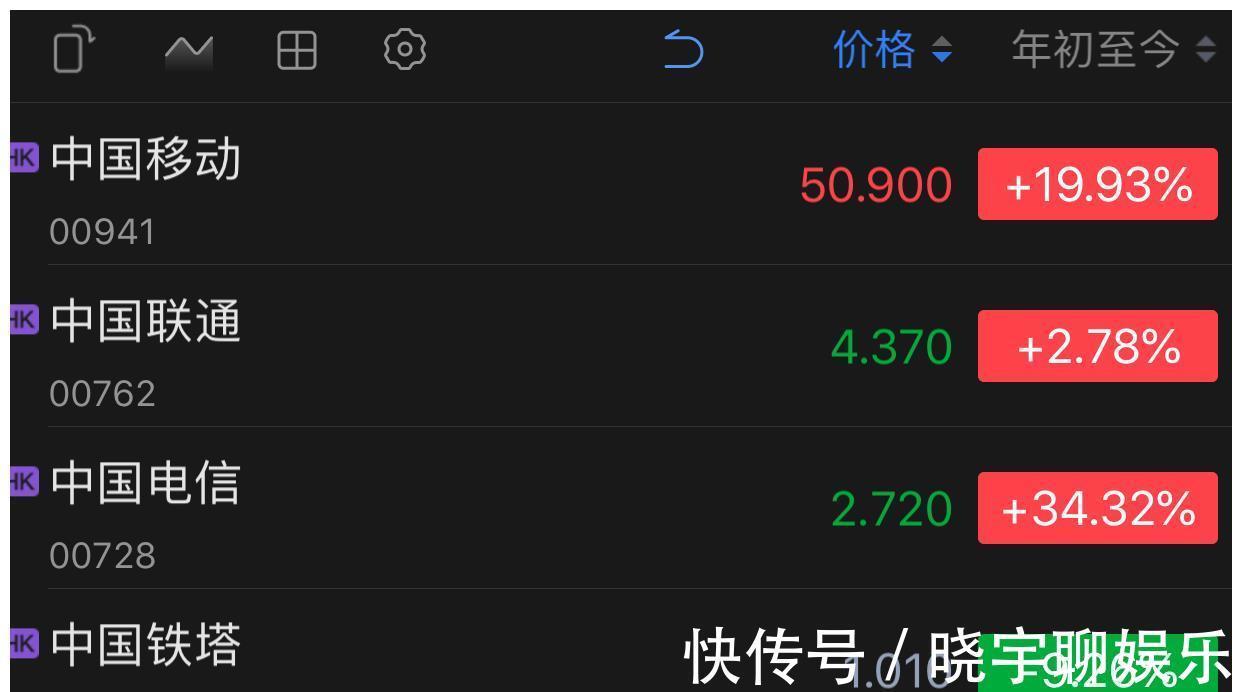 5G|三大运营商支出下滑,中国5G建设放缓了吗?